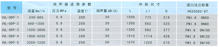 密闭式采样器