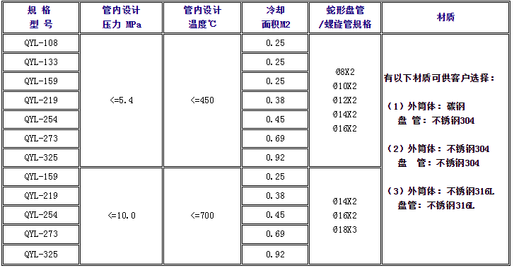 密闭式采样器批发