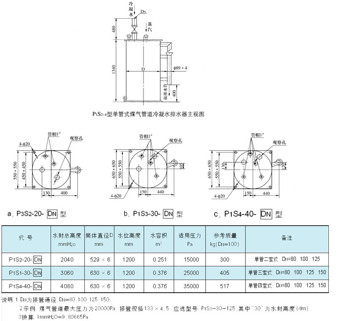 阻火盘