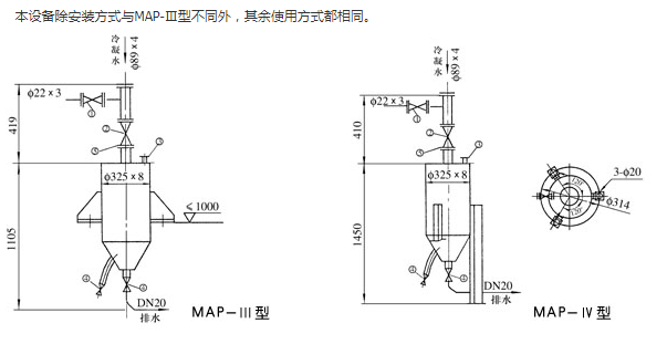 阻火盘