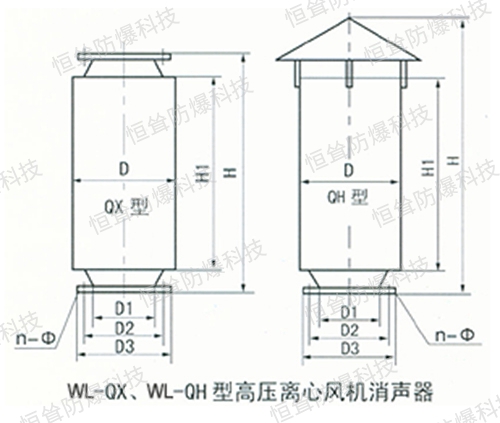 高压离心风机消声器