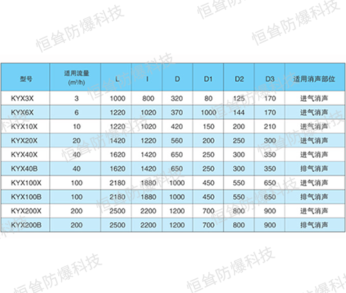 KYX型空压机配套消声器
